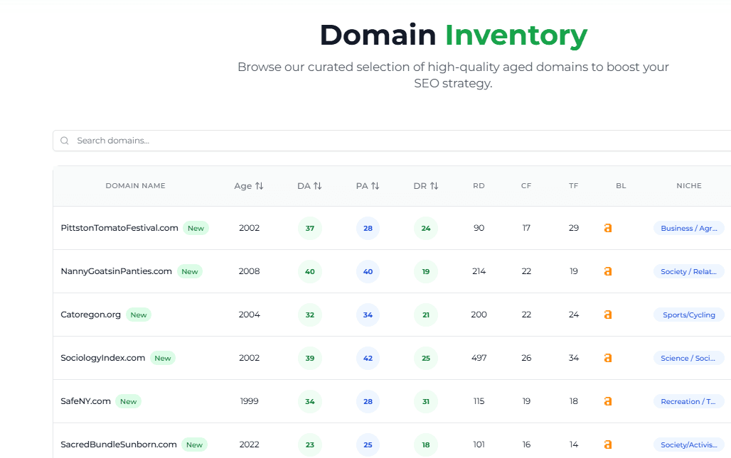 Authority Domain Inventory with TF/CF Metrics